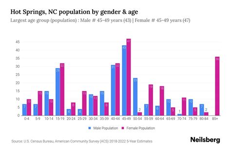 population of hot springs|More.